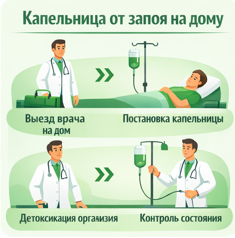 капельница от запоя в Южноуральске в клинике Санати